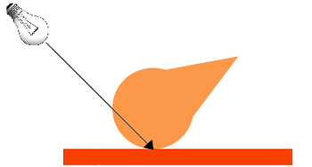 21. 測色計のジオメトリ（光学幾何条件）